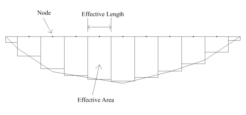 Effective length2.jpg