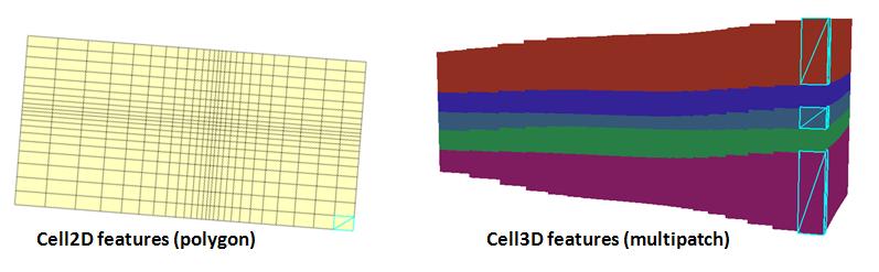 File:AHGW MODFLOW Cell2D and Cell3D features example.jpg