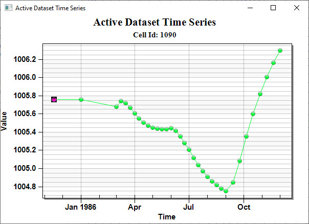 File:Active data time series plot.jpg