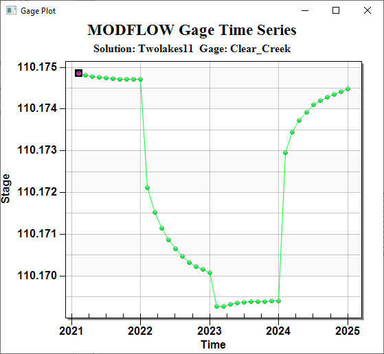File:Gage pv v time plot.jpg