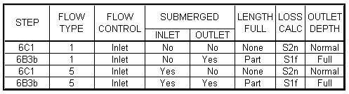 HY8Inlet Control Chart.jpg