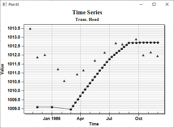 Time series plot.jpg