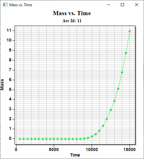 Mass v time plot.jpg
