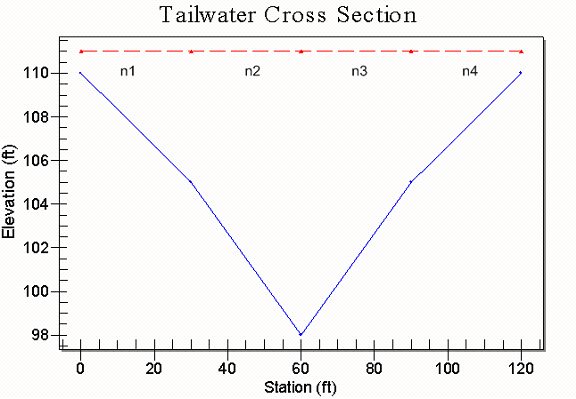 HY8image TailwaterCrossSection.gif