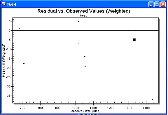 File:Res V Obs Wt Plot.jpg - XMS Wiki