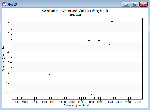 File:Res V Obs Wt Plot.jpg - XMS Wiki