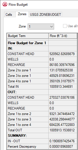 File:Zone budget.png