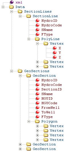 AHGW Import GeoSection From XML - XML example.jpg
