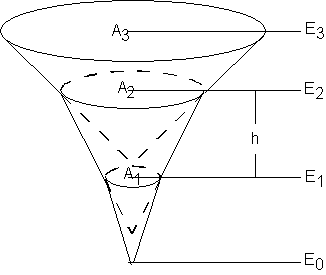 Storage Capacity Curves.png