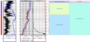 AHGW Lithostratigraphic and Hydrostratigraphic Display - AHGW 3 4.png