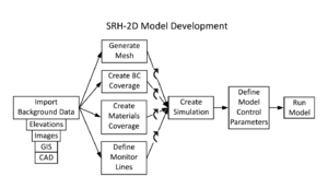SRH-2D model dev.png