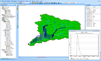 GSSHA model with with hydrograph.
