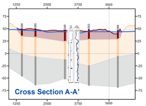 AHGW Add Borehole Image Wizard results example v3 2 0.png