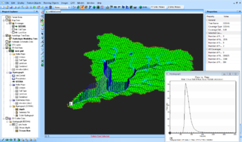 GSSHA runoff simulation, with hydrograph.