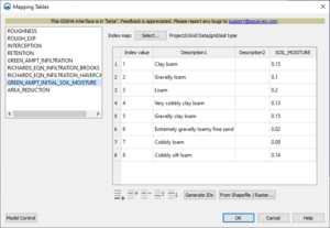 SMS GSSHA MappingTables.png