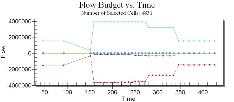 File:Flow plot.jpg