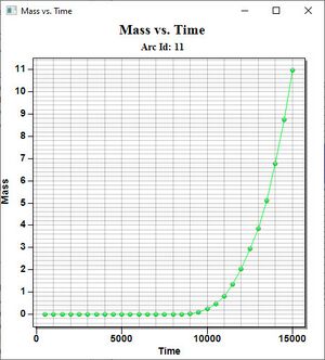 Mass v time plot.jpg