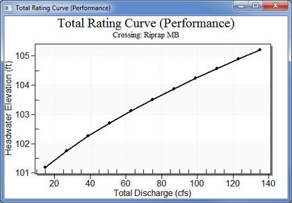 HY8image TotalRatingCurve.jpg