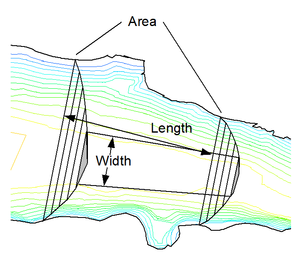 Figure 4: Measuring element widths from contours.