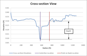 ExtractFeatures-CrossSectionBankLocation.png