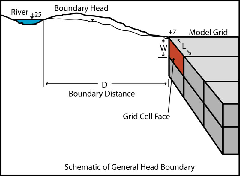 File:General Head Boundary.jpg